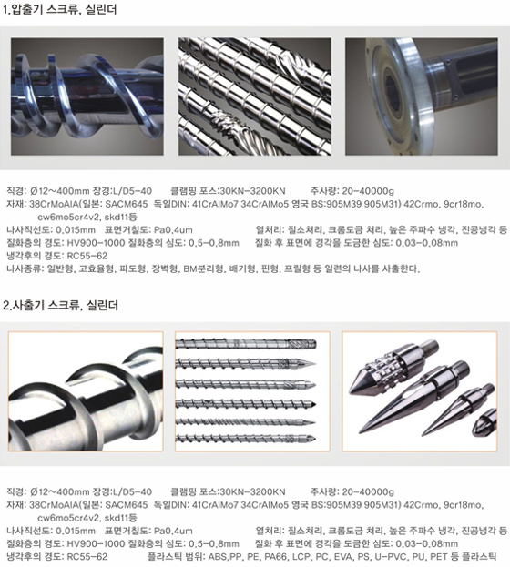 Screw&Cylinder